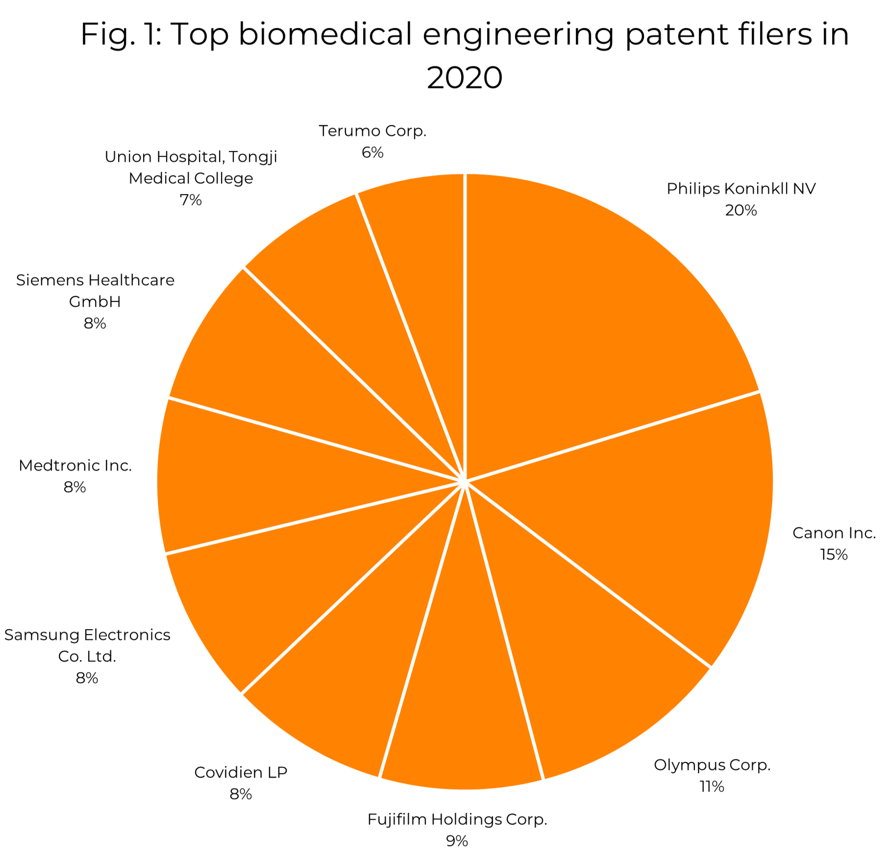 biomedical-engineering-the-patent-landscape-gje